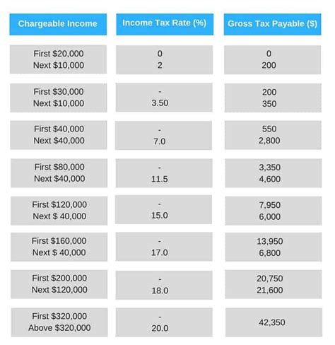 iras singapore tax calculator